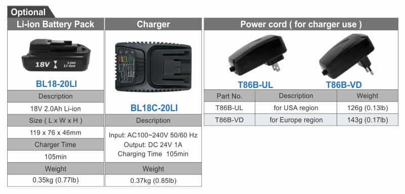 ZCSFD18BL 18V Brushless Cordless Screw Fastening Driver Set 4 066