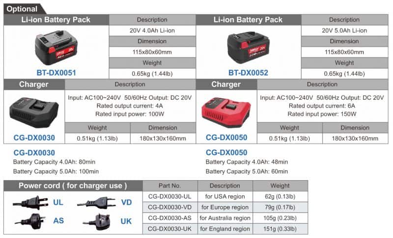 ZTBS-9641 Brushless Tube Belt Sander 5 zchd9211 brushless hammer drill 7