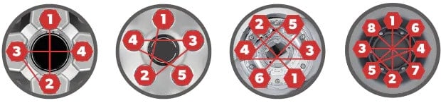 wheel torque chart