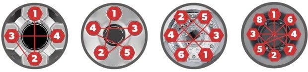 Diagramme de couple de roue - Outil pneumatique pneumatique, Système de  contrôle de couple