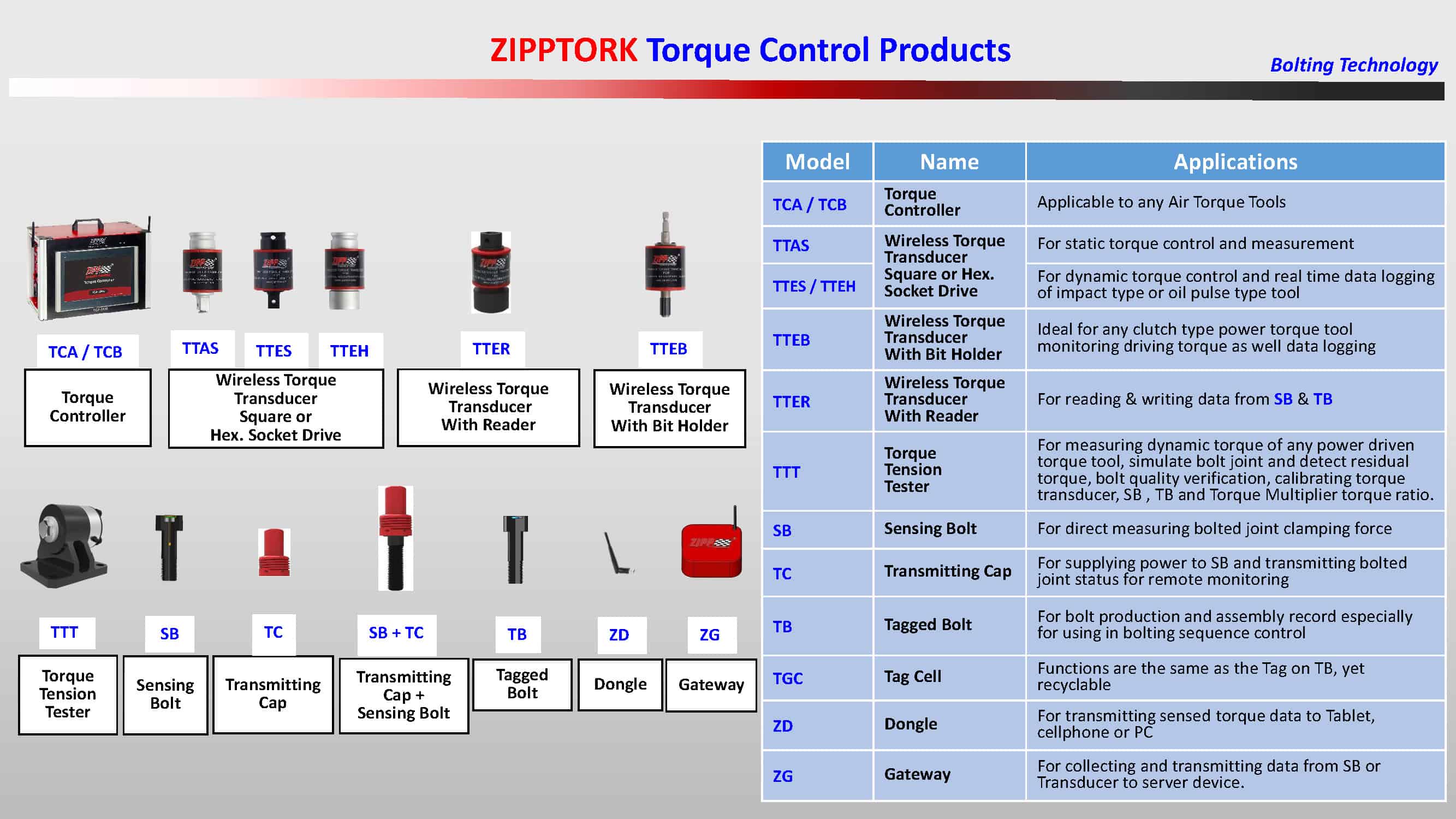 Giới thiệu ZIPPTORK Các phương án hệ thống điều khiển của các ứng dụng 191004 頁面 02